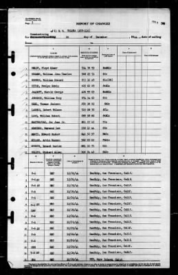 Tolowa (ATF-116) > 1944