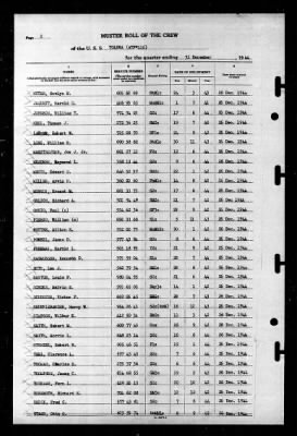 Tolowa (ATF-116) > 1944