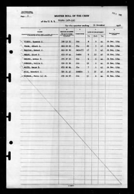 Tolowa (ATF-116) > 1944