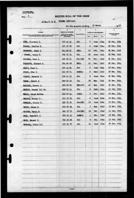 Tolowa (ATF-116) > 1945