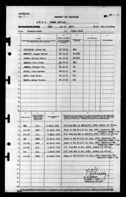 Tolowa (ATF-116) > 1945