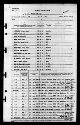 Tolowa (ATF-116) > 1945