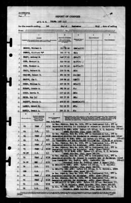 Tolowa (ATF-116) > 1945