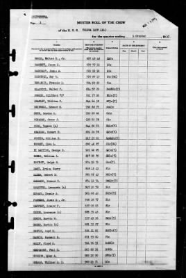 Tolowa (ATF-116) > 1945