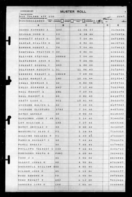 Tolowa (ATF-116) > 1946