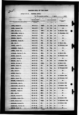 Tolovana (AO 64) > 1946