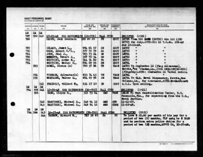 Thumbnail for Haynsworth (DD-700) > 1948