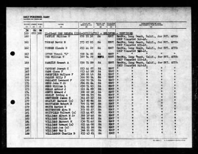 Helena (CA-75) > 1948