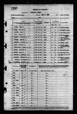 Tomahawk (AO-88) > 1944