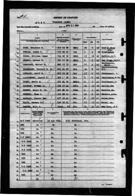 Tomahawk (AO-88) > 1944