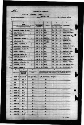 Tomahawk (AO-88) > 1944