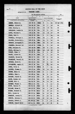 Tomahawk (AO-88) > 1944