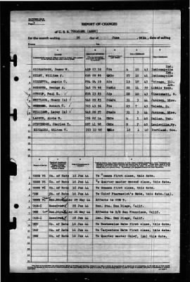 Tomahawk (AO-88) > 1944