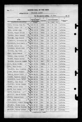 Tomahawk (AO-88) > 1944