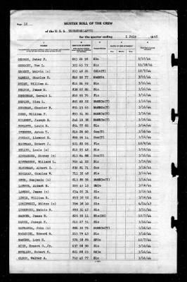 Thurston (AP-77) > 1945