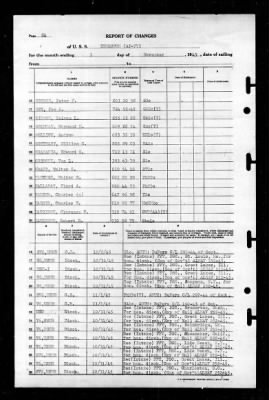 Thurston (AP-77) > 1945