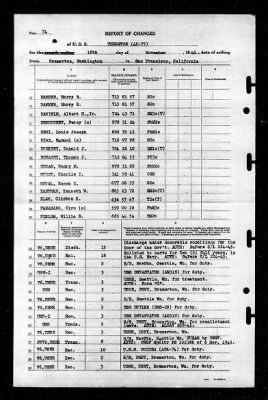 Thurston (AP-77) > 1945