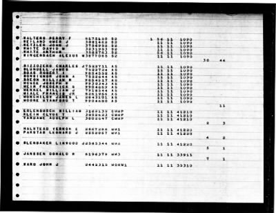 Salamonie (AO-26) > 1947