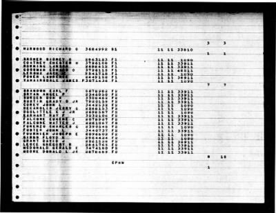 Salamonie (AO-26) > 1947