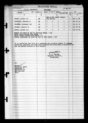 Salamonie (AO-26) > 1947