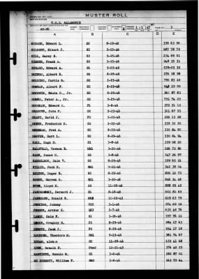 Salamonie (AO-26) > 1947