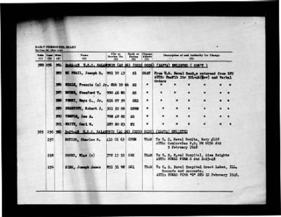 Salamonie (AO-26) > 1948