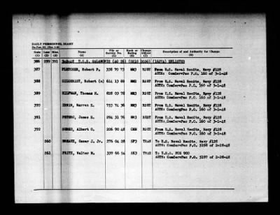 Salamonie (AO-26) > 1948