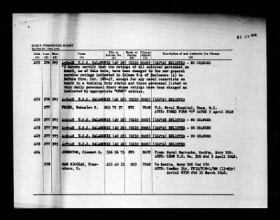 Salamonie (AO-26) > 1948