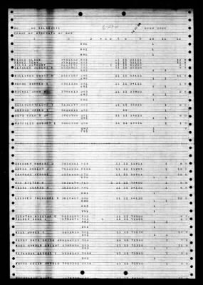 Salamonie (AO-26) > 1948