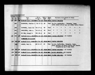 Salamonie (AO-26) > 1948