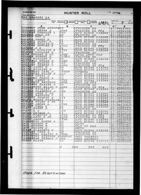 Shangri-la (CV-38) > 1946