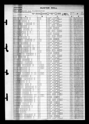 Shangri-la (CV-38) > 1946