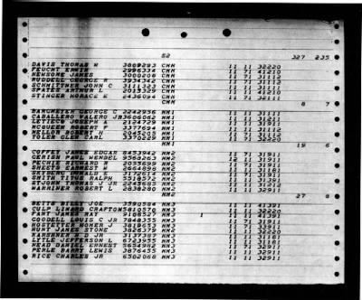 Shangri-la (CV-38) > 1947