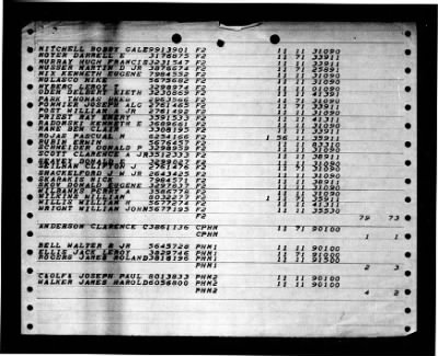 Shangri-la (CV-38) > 1947