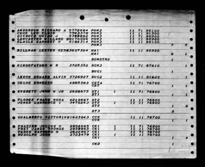 Shangri-la (CV-38) > 1947