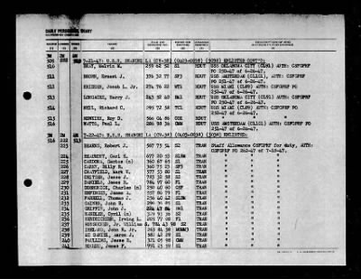 Shangri-la (CV-38) > 1947