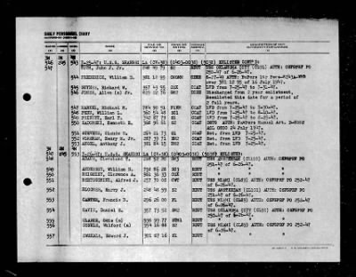 Shangri-la (CV-38) > 1947