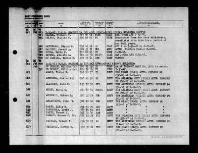 Shangri-la (CV-38) > 1947