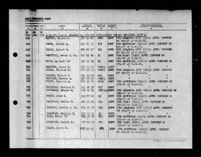 Shangri-la (CV-38) > 1947