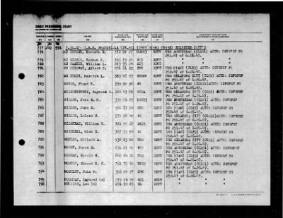 Shangri-la (CV-38) > 1947