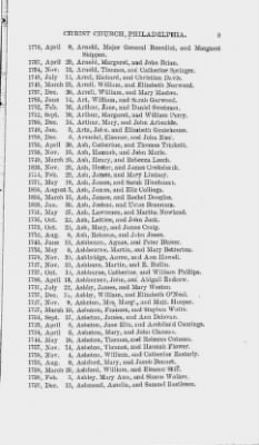 Volume VIII > Marriage Record of Christ Church, Philadelphia. 1709-1806.