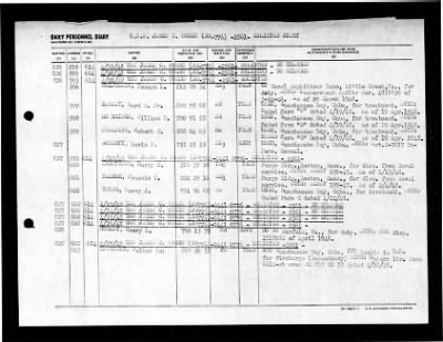 James C Owens (DD-776) > 1948