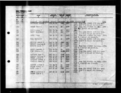 Randolph (CV-15) > 1947