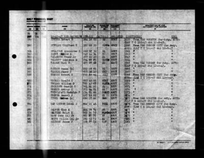 Randolph (CV-15) > 1947