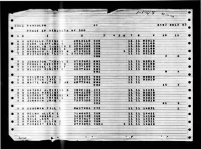 Randolph (CV-15) > 1948