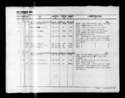 Randolph (CV-15) > 1948