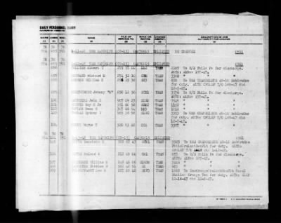 Randolph (CV-15) > 1948