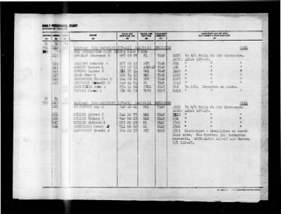 Randolph (CV-15) > 1948