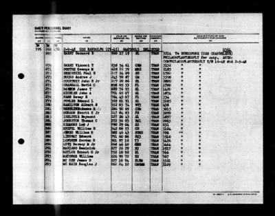 Randolph (CV-15) > 1948