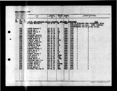 Randolph (CV-15) > 1948